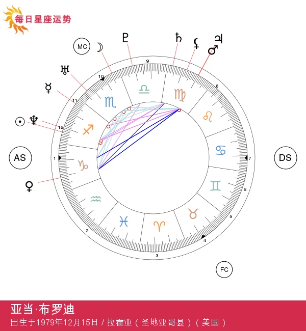 阿当·布罗迪的射手座秘密：占星学揭秘与洞察