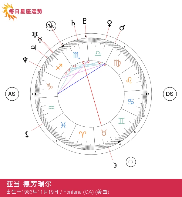 亚当·德赖弗：揭秘这位魅力四射的天蝎座明星