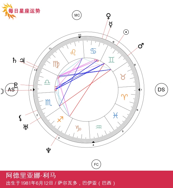 阿德里娜·利玛：揭开双子座的秘密