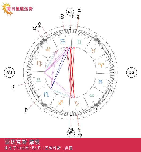 亚历克斯·摩根星座解析：揭示巨蟹座的强烈特质