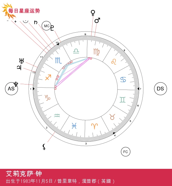 阿莱克萨·钟：探寻天蝎座的精神奥秘