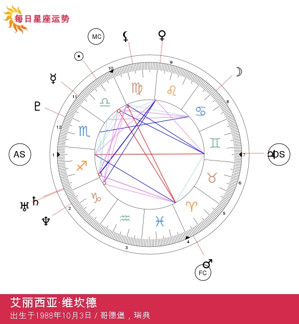 艾丽西亚·维坎德：天秤座明星的魅力探秘