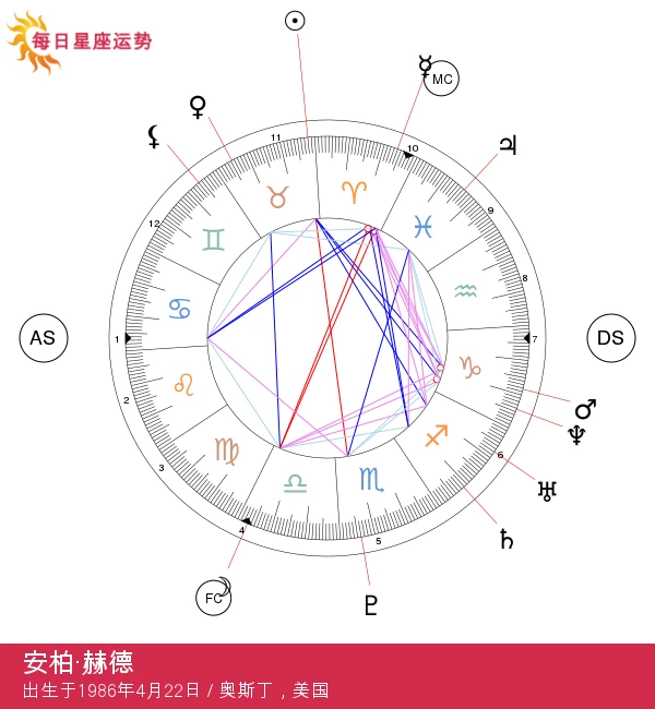 探索艾梅柏·希尔德的金牛座特征 - 名人星座分析