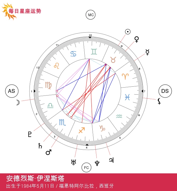 安德烈斯·伊涅斯塔：传奇金牛座足球运动员的场内外故事