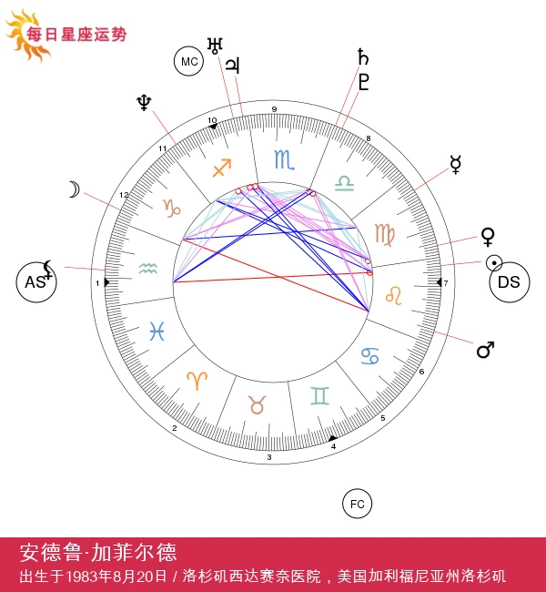 安德鲁·加菲尔德：狮子座的魅力与性格分析 - 星座揭秘！