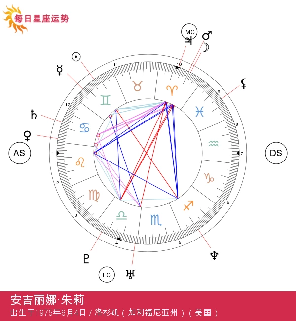 安吉丽娜·朱莉：神秘双子座明星揭秘