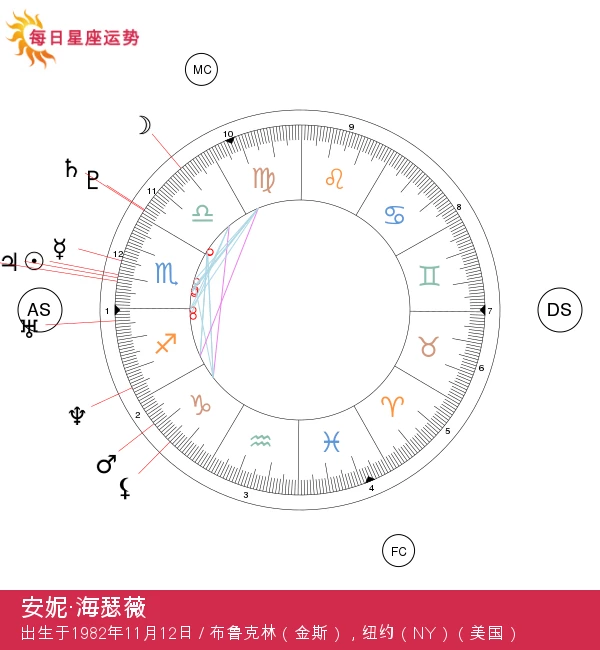 安妮·海瑟薇：探秘天蝎座明星的星座秘密