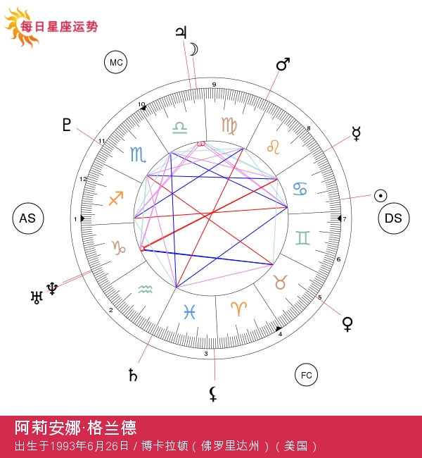 阿丽亚娜·格兰德：巨蟹座明星的情感深度分析