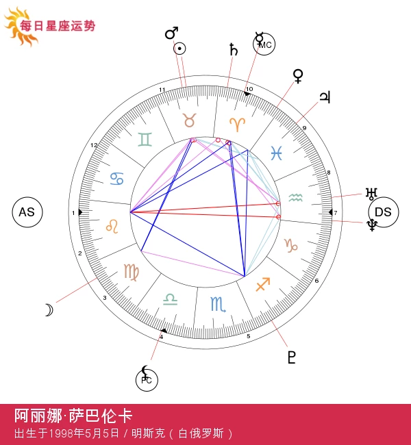 请提供您希望检查和优化的标题内容。