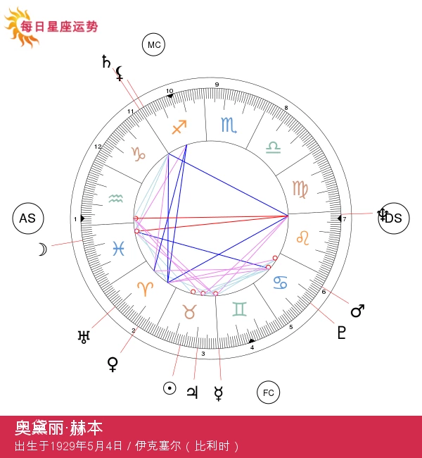 奥黛丽·赫本：迷人的好莱坞金牛座明星