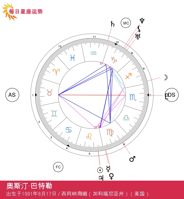 奥斯汀·巴特勒：好莱坞耀眼的狮子座超级明星