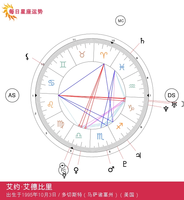 艾约·埃德比里：好莱坞璀璨的天秤座明星