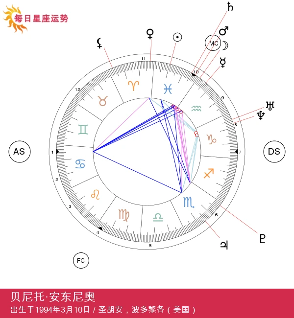 坏兔子：双鱼座明星的魅力与影响力