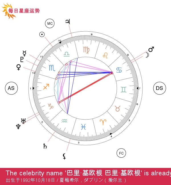 巴里·基欧汉：揭开魅力十足的天秤座星座面纱