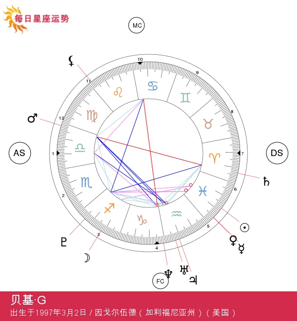 贝基·G：揭秘双鱼座明星的神秘特质 | 名人星座分析