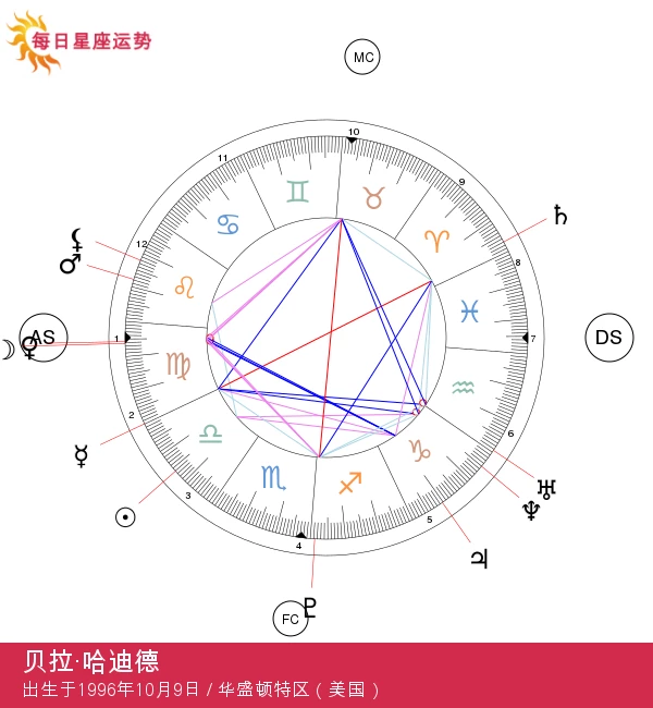 贝拉·哈迪德：探索迷人的天秤座女星