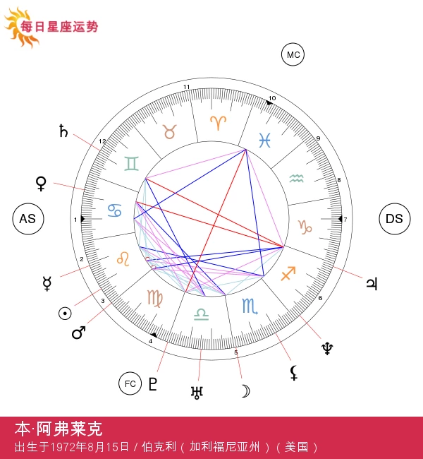 解读本·阿弗莱克的狮子座性格：星座分析与洞察