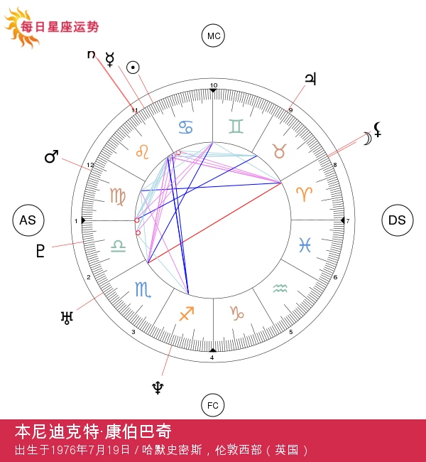 本尼迪克特·康伯巴奇：深度解析他的星座特点