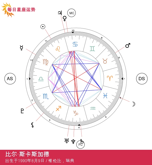 比尔·斯卡斯加德的狮子座星座影响揭秘