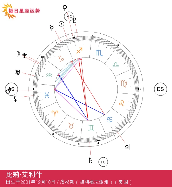 比莉·艾利什：神秘射手座明星与宇宙魅力