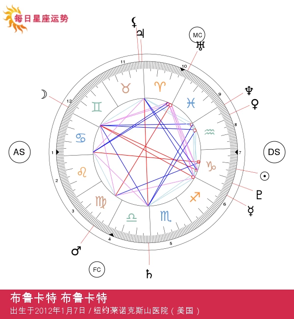 揭示蓝色艾薇·卡特的秘密：魔羯座小明星的星座知识与占星揭秘