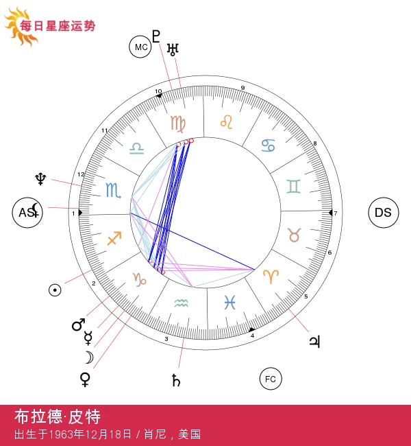 布拉德·皮特：探索魅力四射的射手座性格