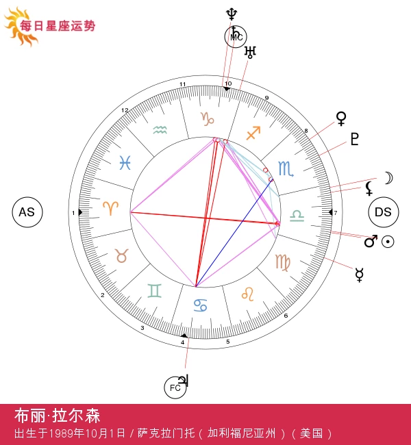 布丽·拉尔森的星座魅力：天秤座明星的独特魅力