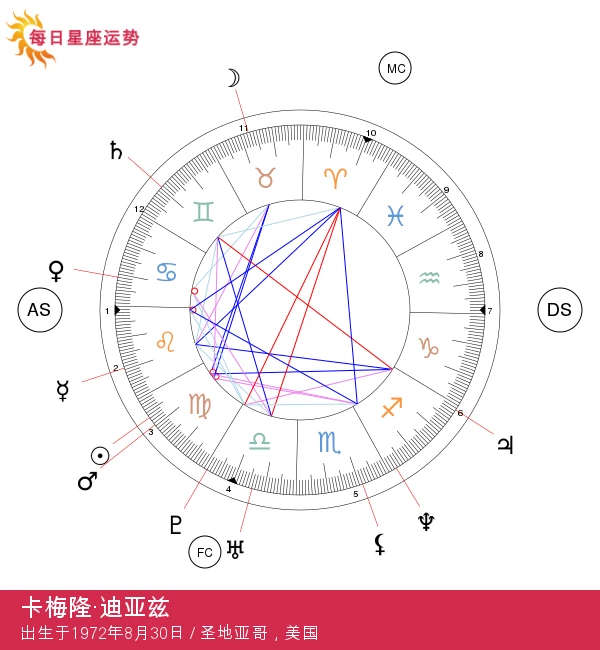 卡梅隆·迪亚兹：深入探讨处女座的性格特征