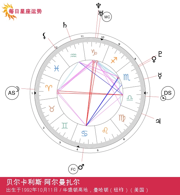 卡迪·B：天秤座明星的星座秘密揭秘