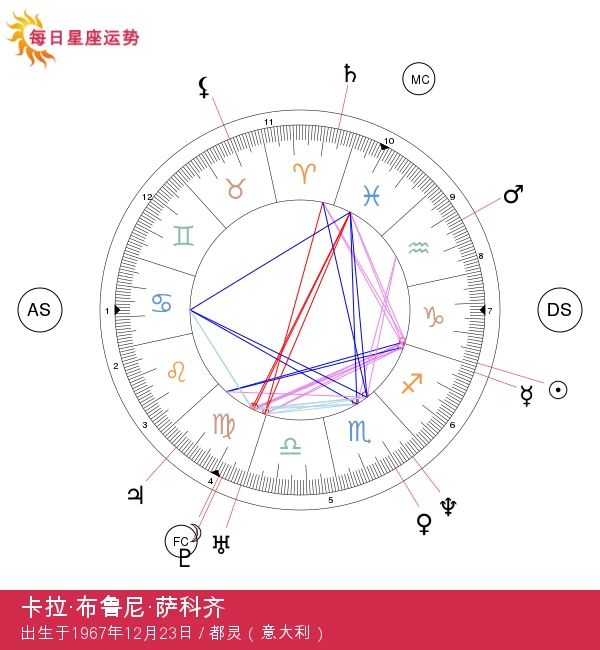 卡拉·布鲁尼·萨科齐的摩羯座星象解析