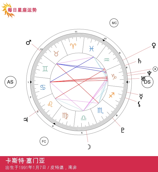 卡斯特·塞梅尼亚：在体育界闪耀的摩羯座明星