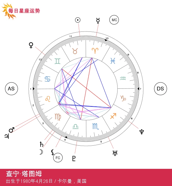 查宁·塔图姆：探索金牛座的魅力