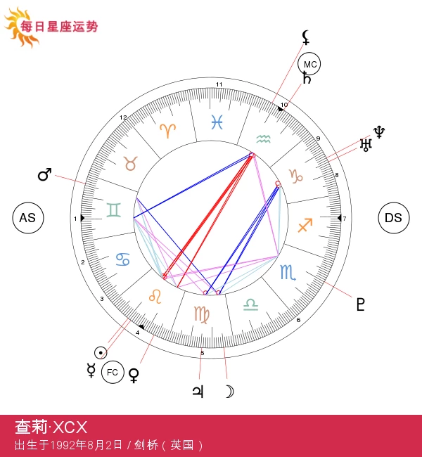 查理·XCX:流行音乐界的咆哮狮子!