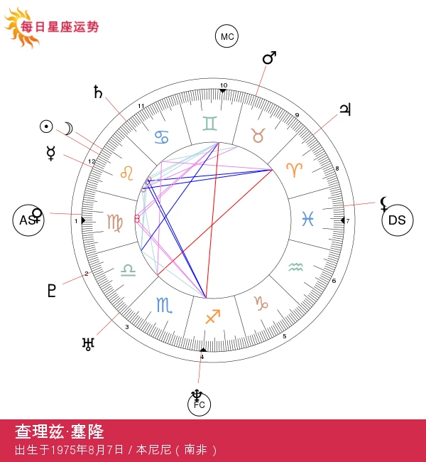 查理兹·塞隆：释放狮子座明星的力量与魅力