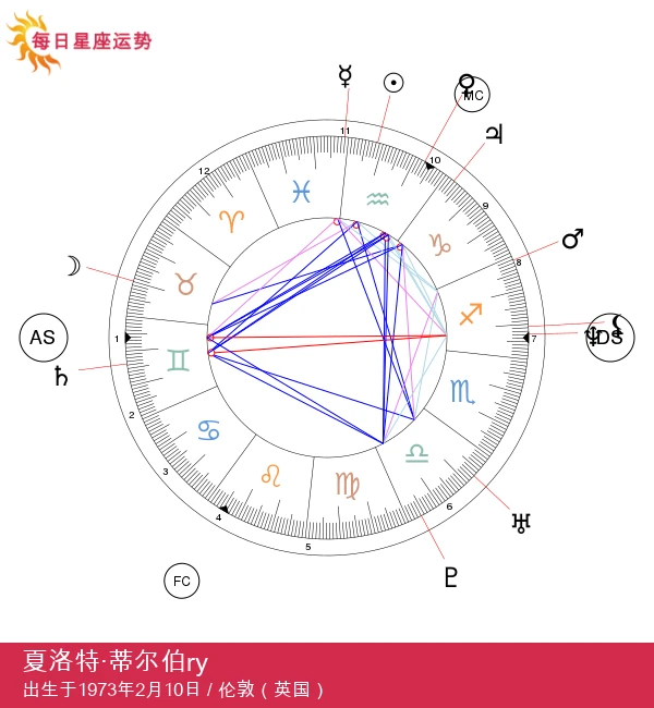 夏洛特·蒂尔伯里：水瓶座对美丽的影响揭秘