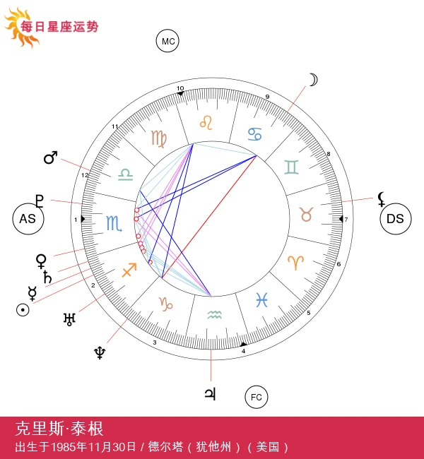探索克里西·泰根的射手座特质：占星学解析
