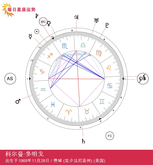科尔曼·邓迪戈：你需要了解的励志射手座明星榜样