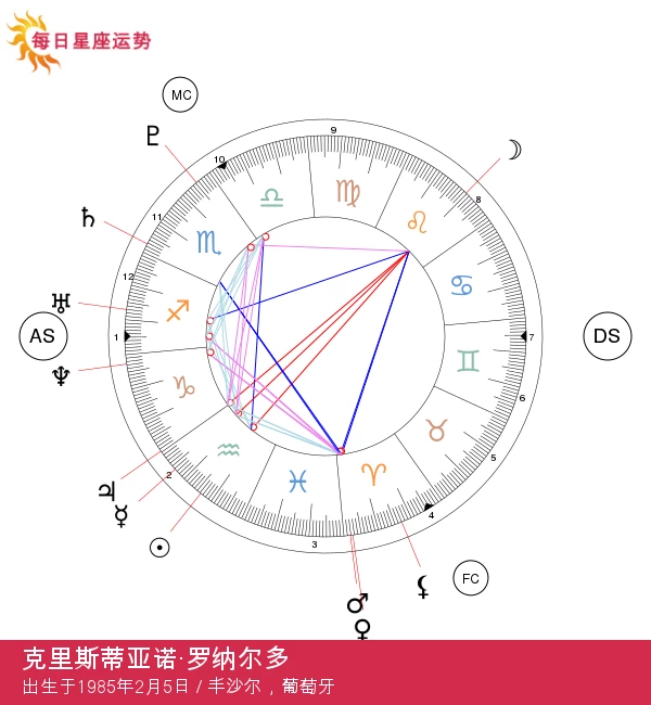 克里斯蒂亚诺·罗纳尔多：足球界的传奇水瓶座巨星