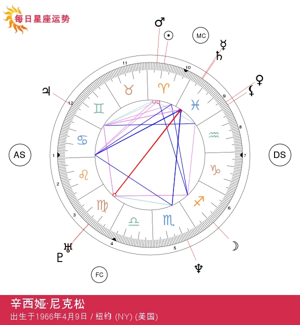 辛西娅·尼克松：探秘白羊座的热情精髓