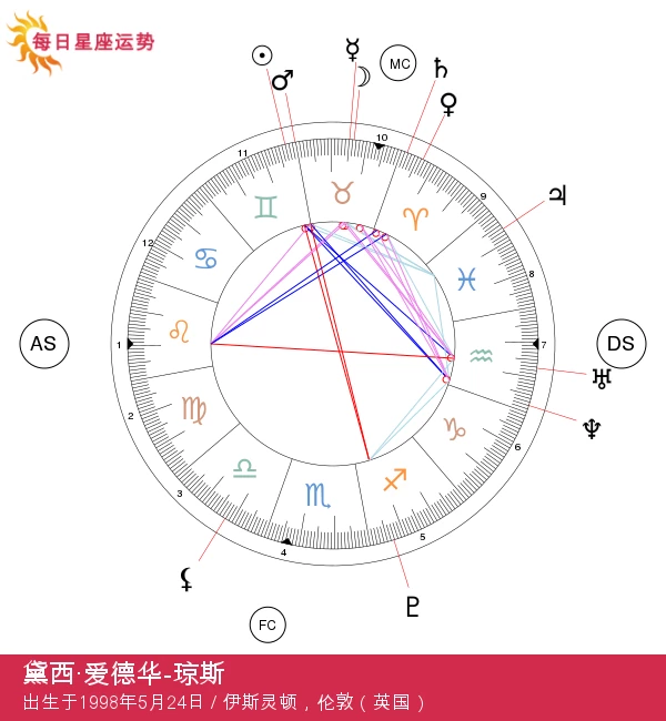 黛西·埃德加-琼斯：揭秘双子座的明星魅力