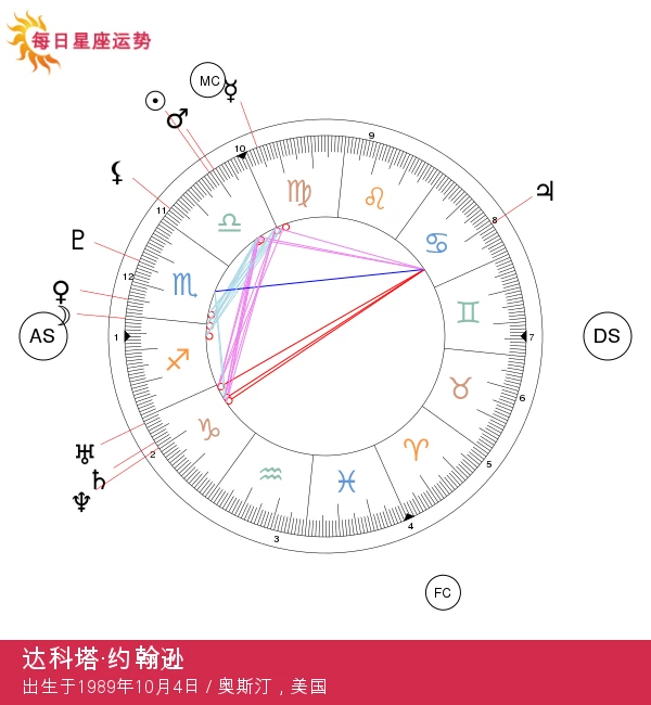 达科塔·约翰逊：魅力无限的天秤座明星揭秘！