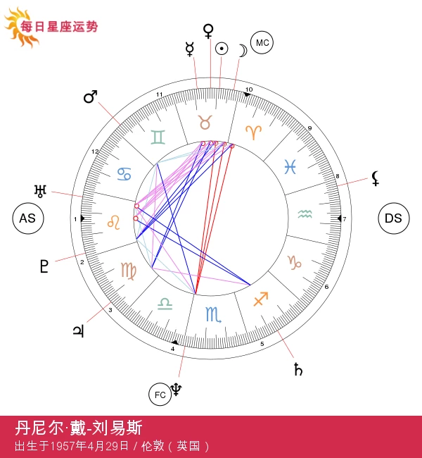 丹尼尔·戴-刘易斯：金牛座明星与传奇角色解析