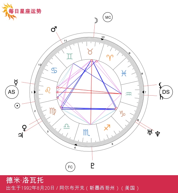 黛米·洛瓦托：激发狮子座火象能量的力量