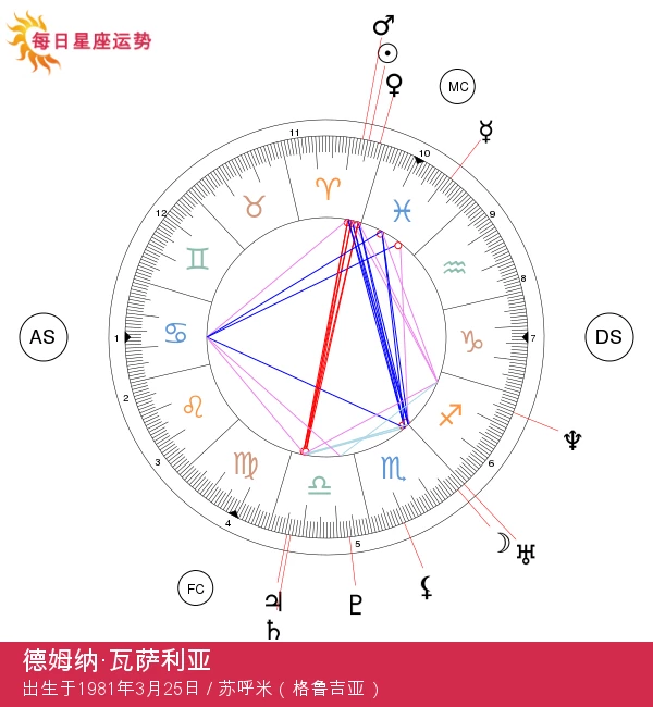 德姆纳·格瓦萨利亚：时尚界的白羊座先锋与大胆创新