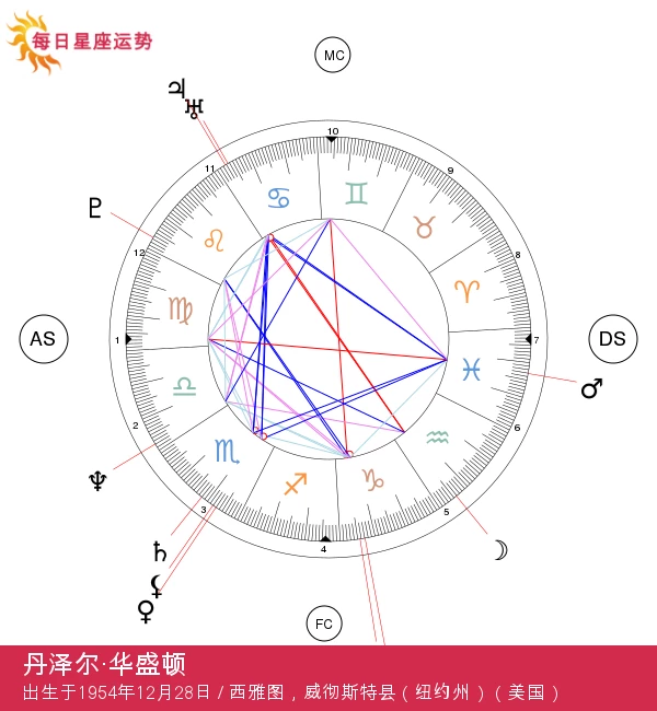 丹泽尔·华盛顿：闪耀的摩羯座影星