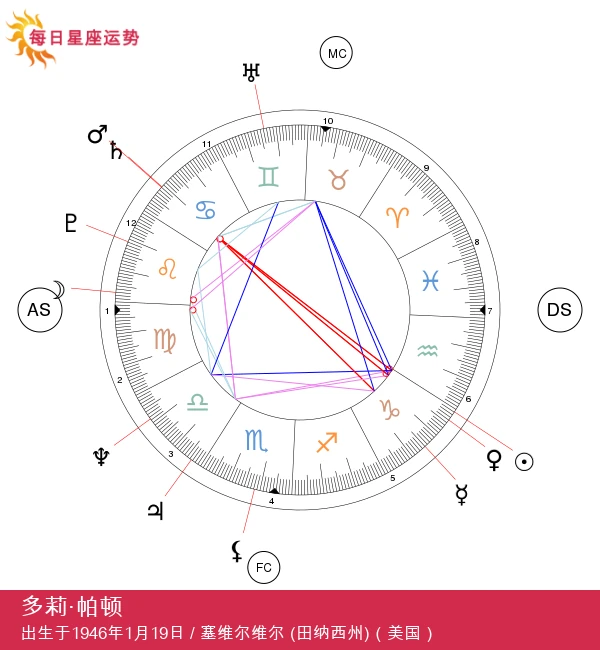 达莉·帕顿：乡村音乐女王与摩羯座的传奇故事
