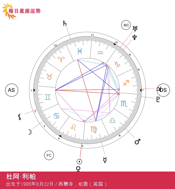 杜阿·利帕的狮子座特质：揭秘她的星座之谜