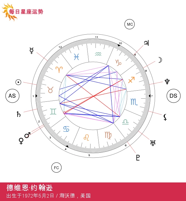 德维恩·约翰逊：好莱坞金牛座巨星与明星魅力