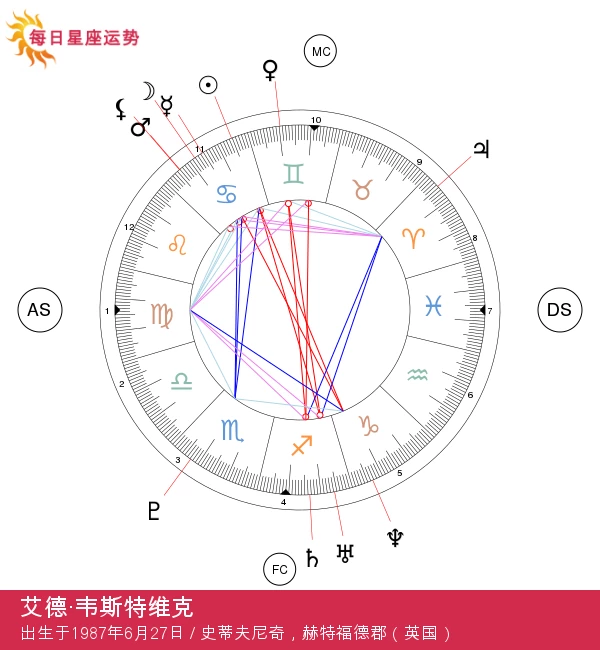 爱德·维斯特维克：深入分析巨蟹座性格特征