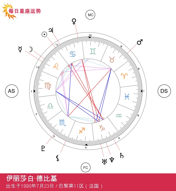 埃莉莎白·德比琪：令人瞩目的狮子座新星揭晓